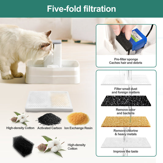 3.1L Large Capacity Waterfall Style Automatic Pet Water Fountain